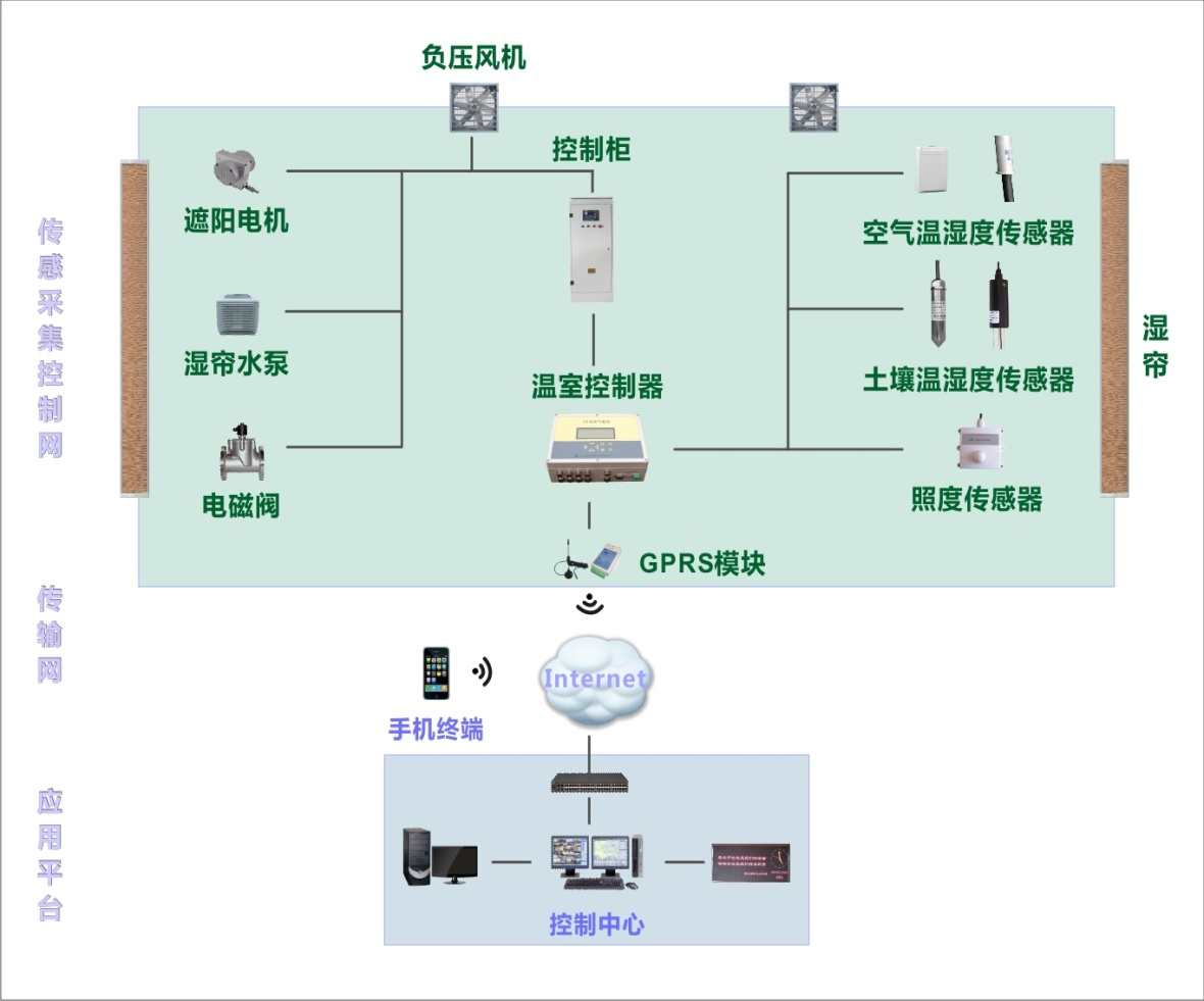 系統(tǒng)架構(gòu)