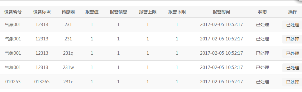智能預警