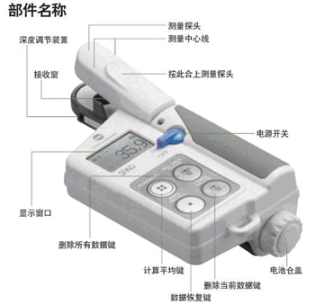 SPAD-205葉綠素儀技術(shù)參數(shù)