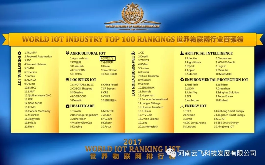 (lin)W(wng)ИI(y)?gu)?qing)񲿷ְΣwƼɹAgriculture IOT/r(nng)I(y)(lin)W(wng)