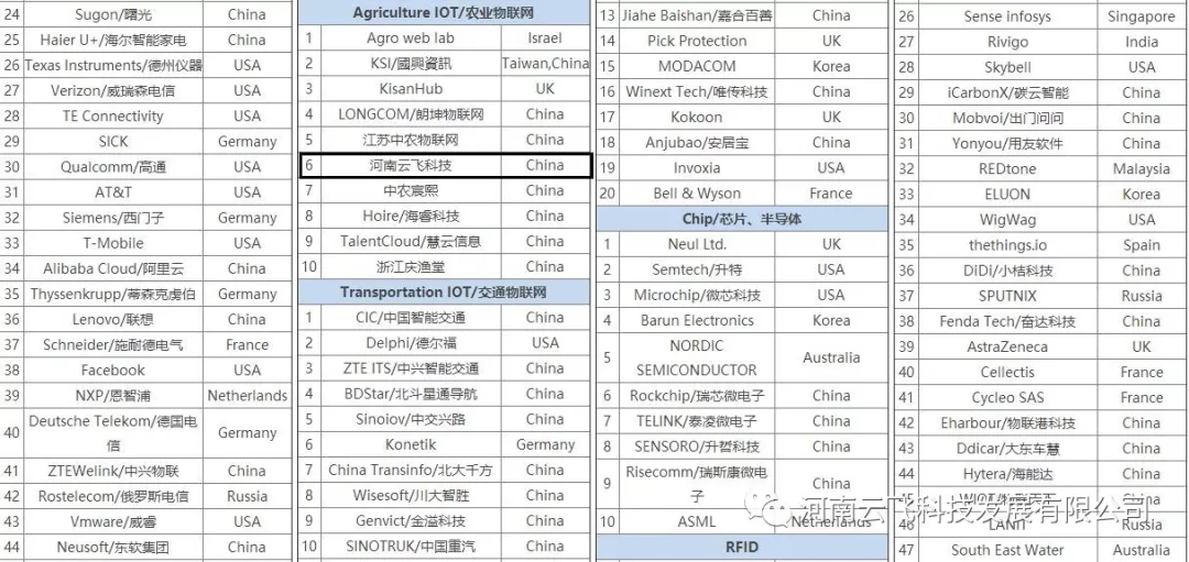 wƼAgriculture IOT/r(nng)I(y)(lin)W(wng)6Ї(gu)3